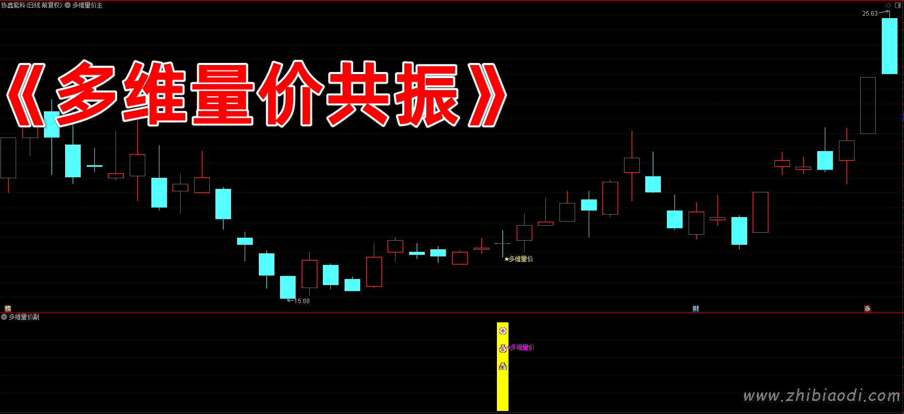 多维量价指标 多维量价指标