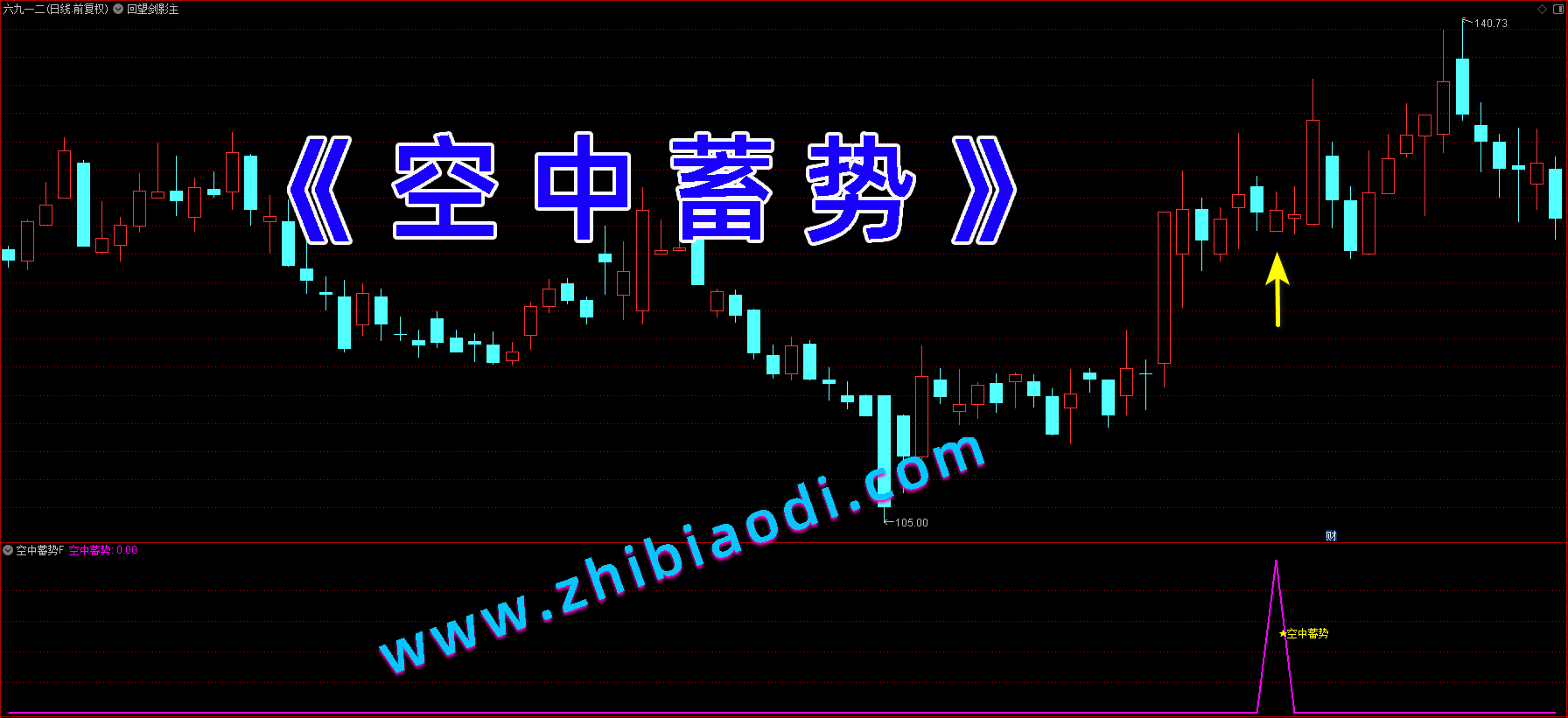 空中蓄势指标 空中蓄势指标