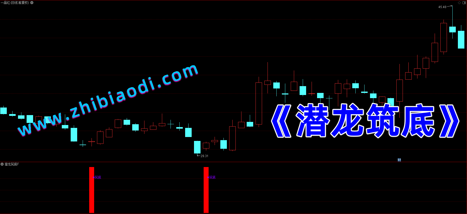潜龙筑底指标 潜龙筑底指标