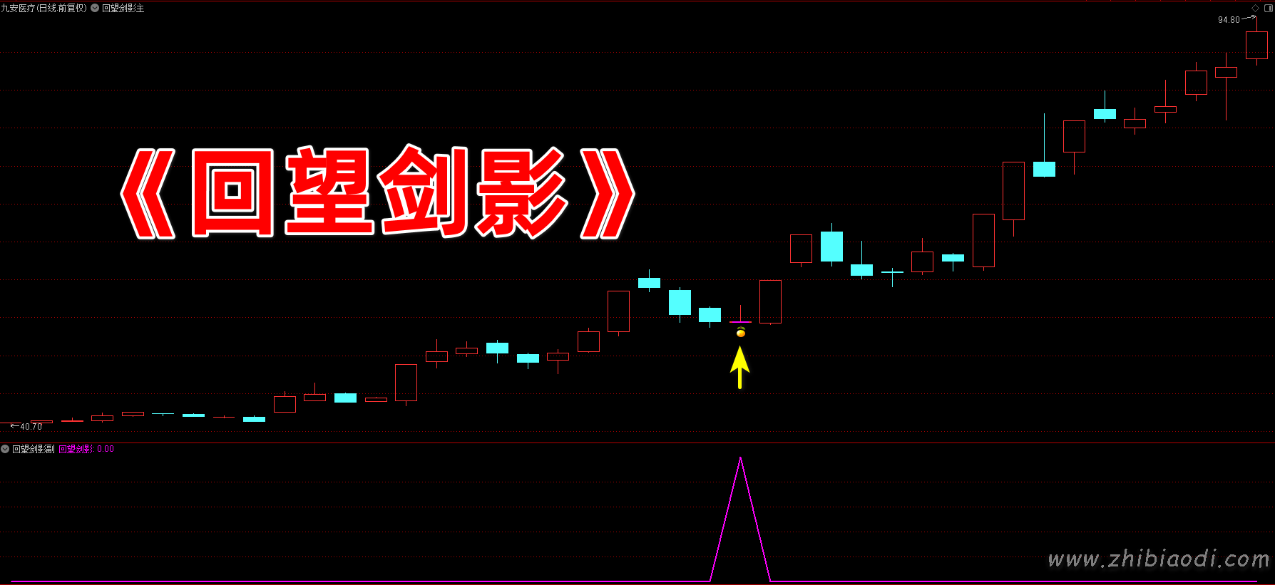 回望剑影指标 回望剑影指标