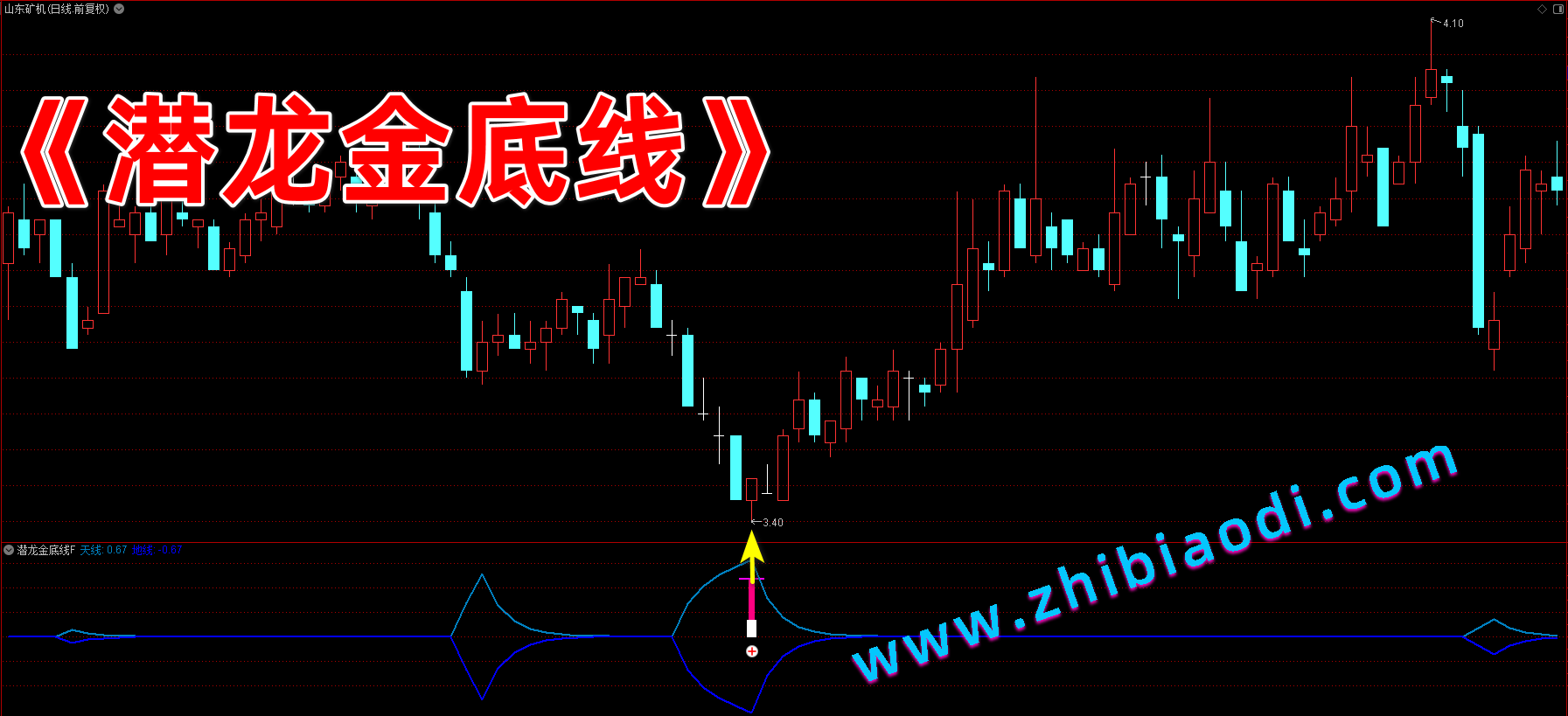 潜龙金底线指标 潜龙金底线指标