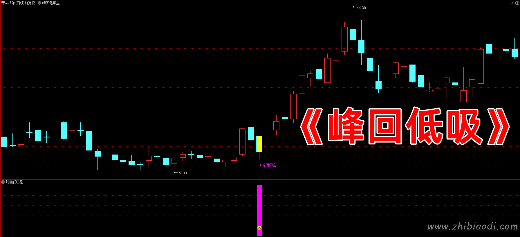 峰回低吸指标 峰回低吸指标
