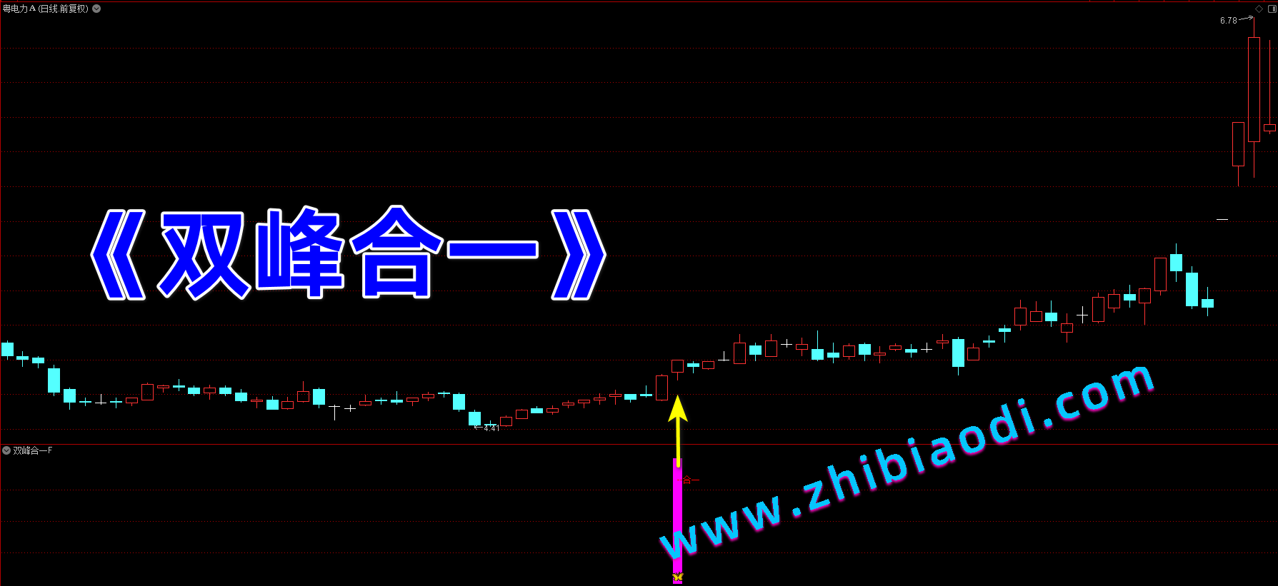 双峰合一指标 双峰合一指标