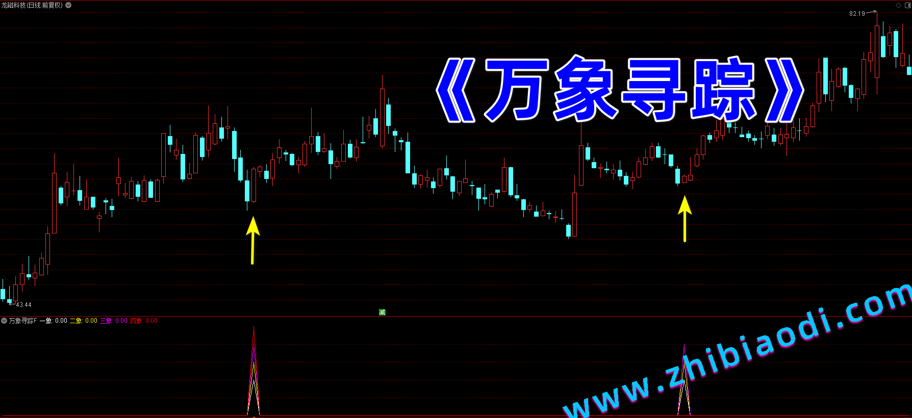 万象寻踪指标 万象寻踪指标