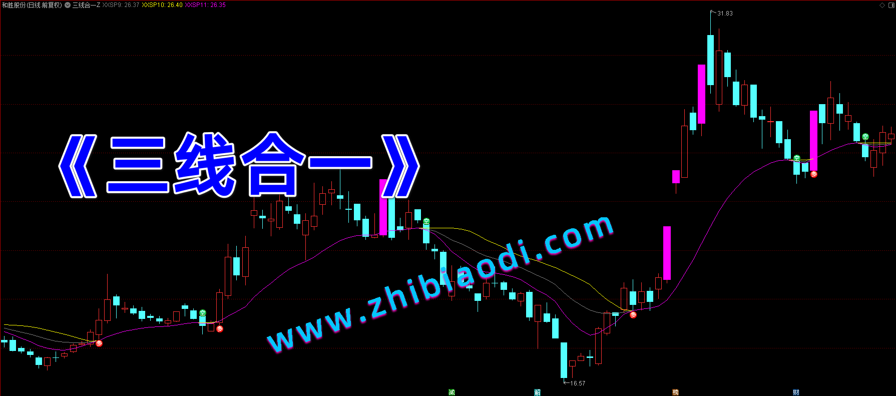 三线合一指标 三线合一指标