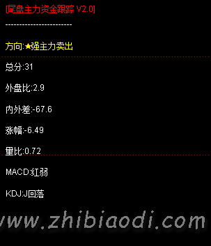 尾盘主力资金跟踪指标 尾盘主力资金跟踪指标