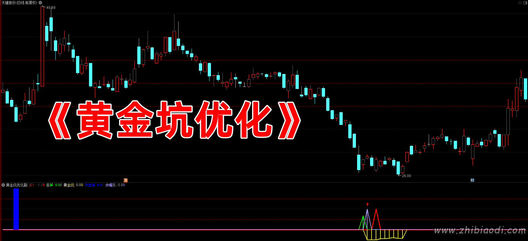 黄金坑优化指标 黄金坑优化指标
