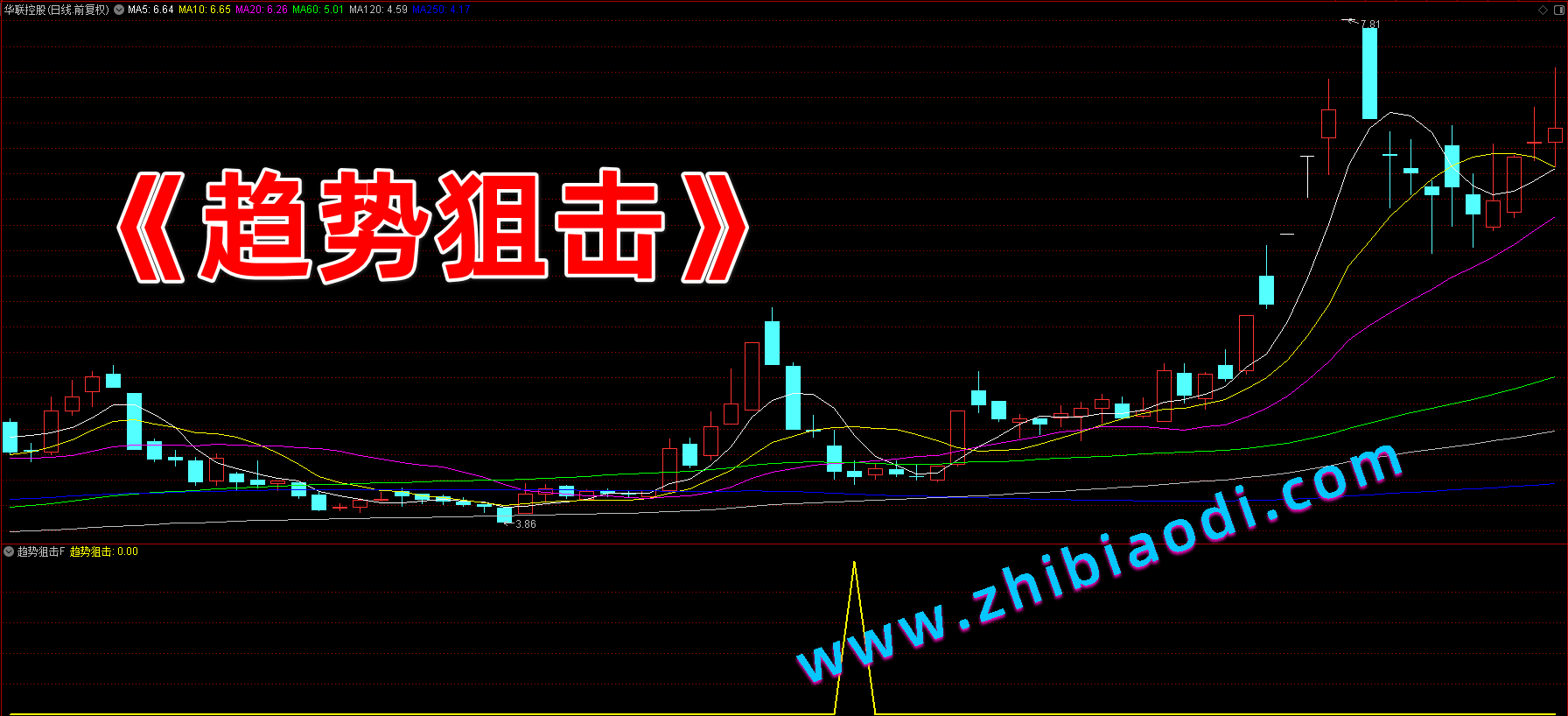 趋势狙击指标 趋势狙击指标