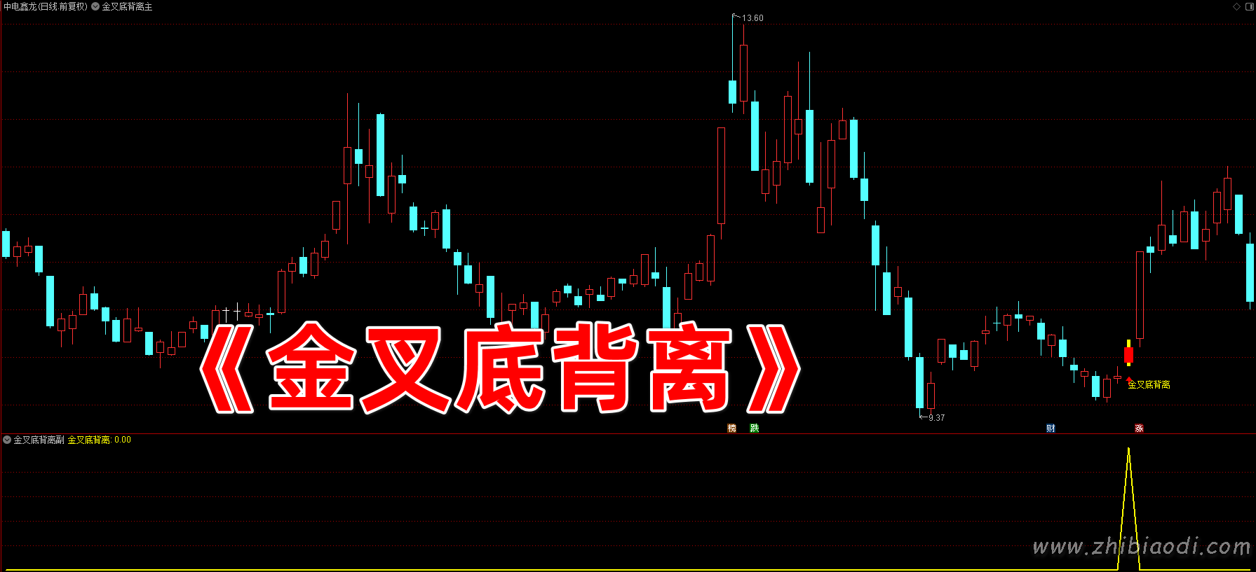 金叉底背离指标 金叉底背离指标