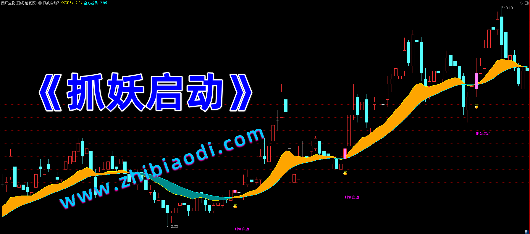 捉妖启动指标