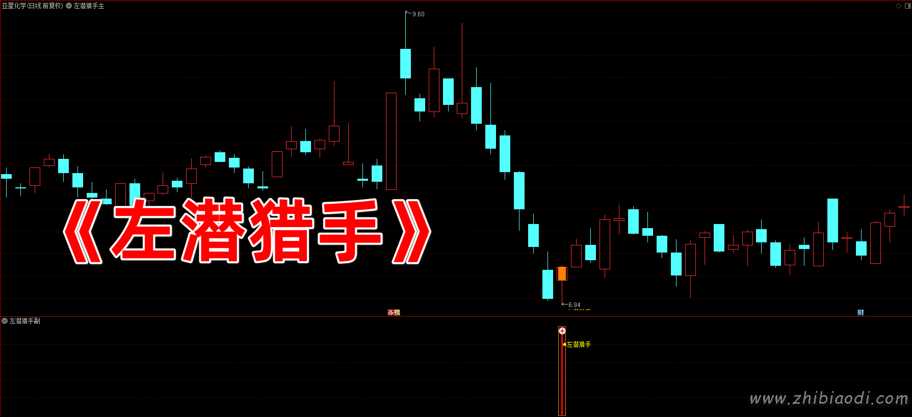 左潜猎手指标 左潜猎手指标
