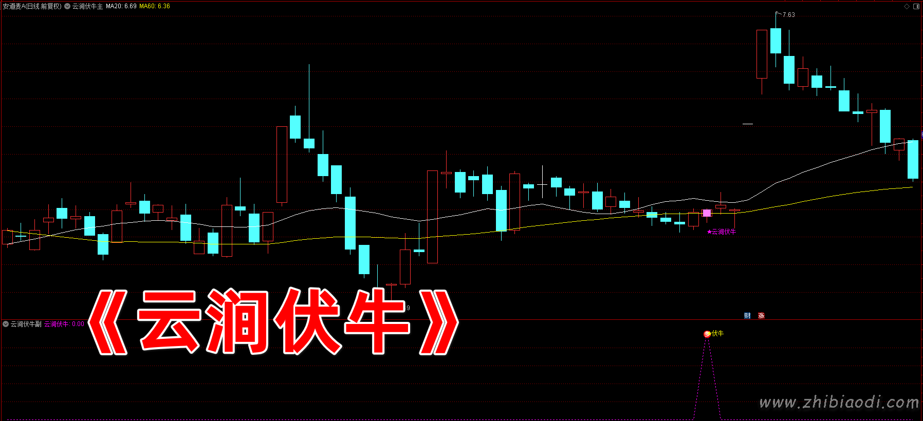 云涧伏牛指标