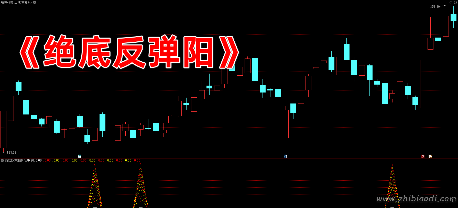 绝底反弹阳指标 绝底反弹阳指标