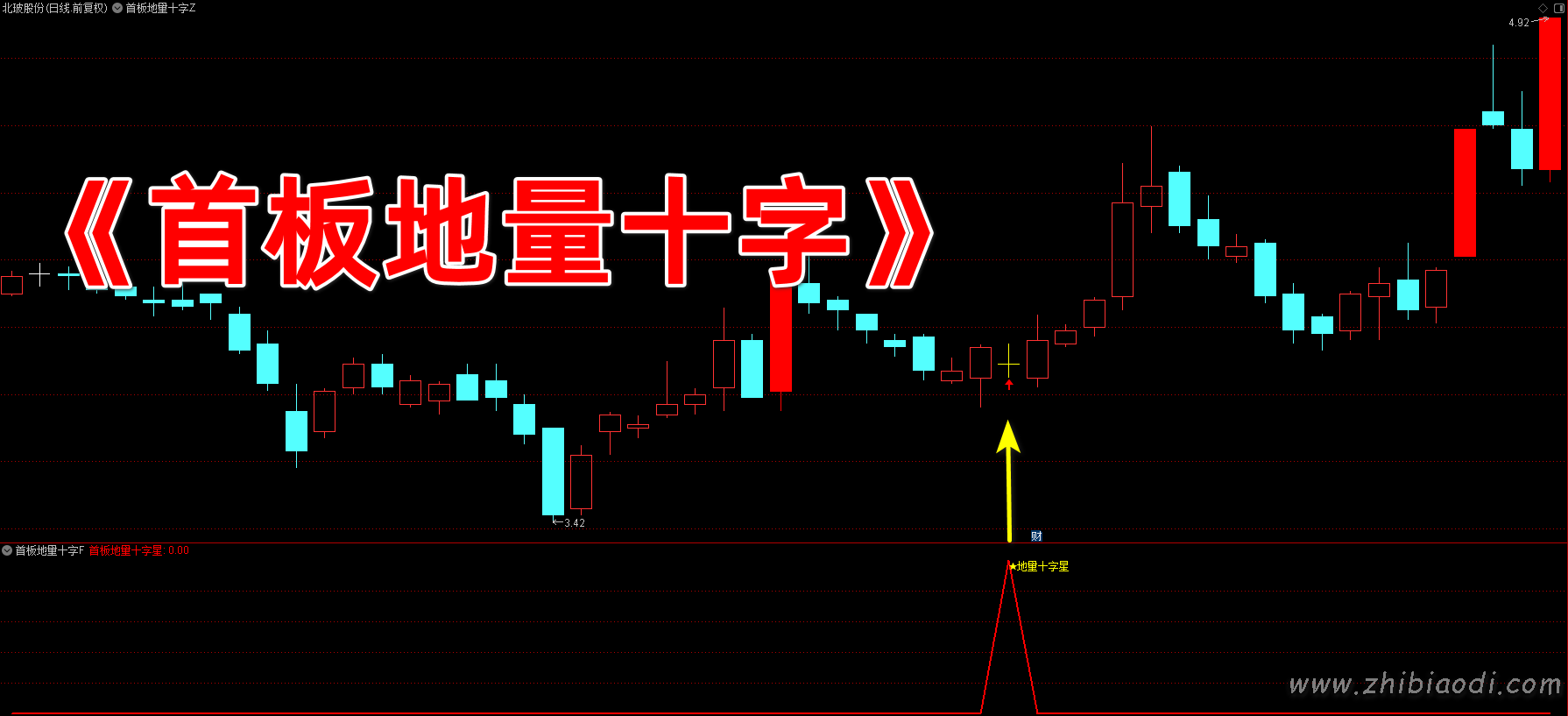 首板地量十字星指标 首板地量十字星指标