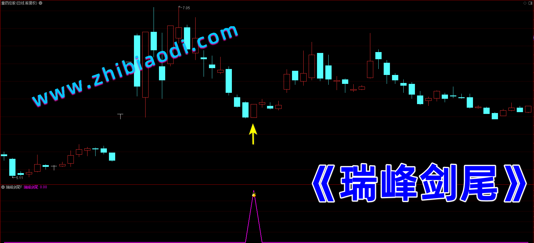 瑞峰剑尾指标 瑞峰剑尾指标