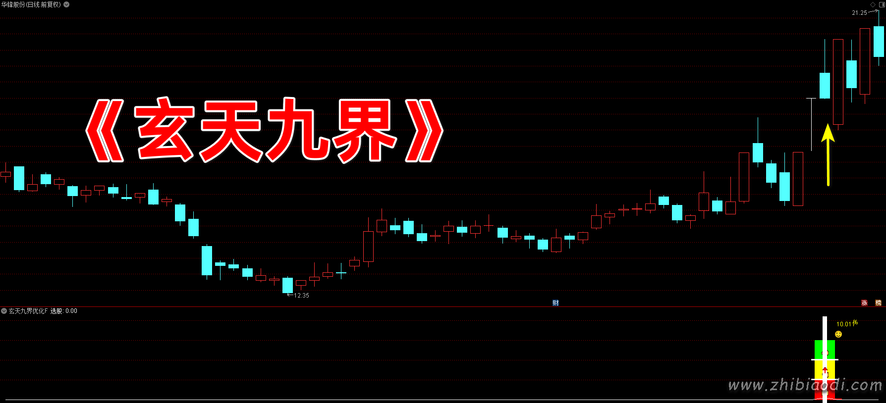 玄天九界优化版指标 玄天九界优化版指标