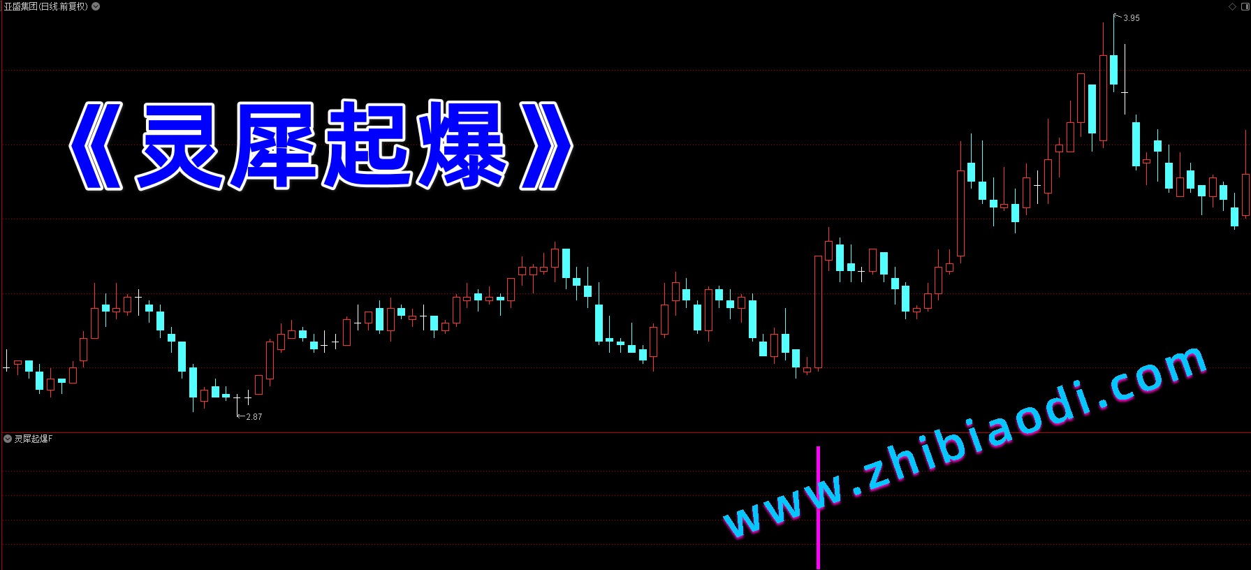 灵犀起爆指标 灵犀起爆指标