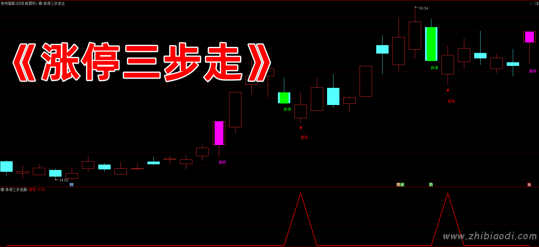 涨停三步走指标