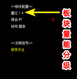行业板块联动指标