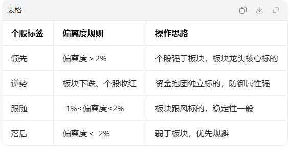 行业板块联动指标
