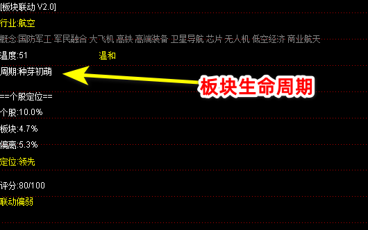 行业板块联动指标