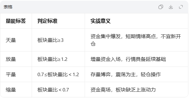 行业板块联动指标