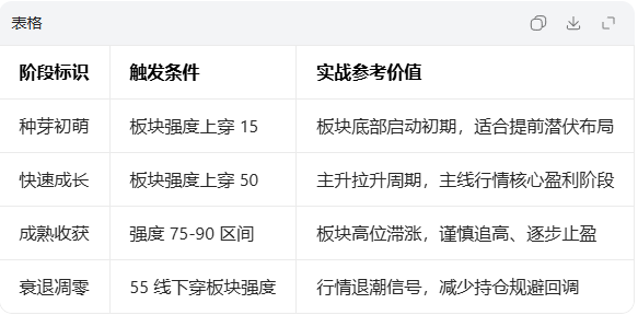 行业板块联动指标