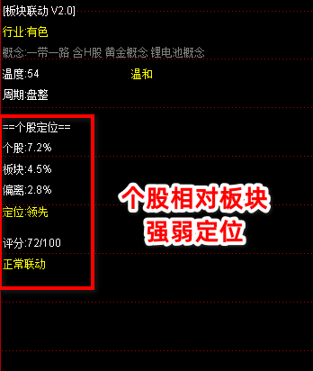 行业板块联动指标