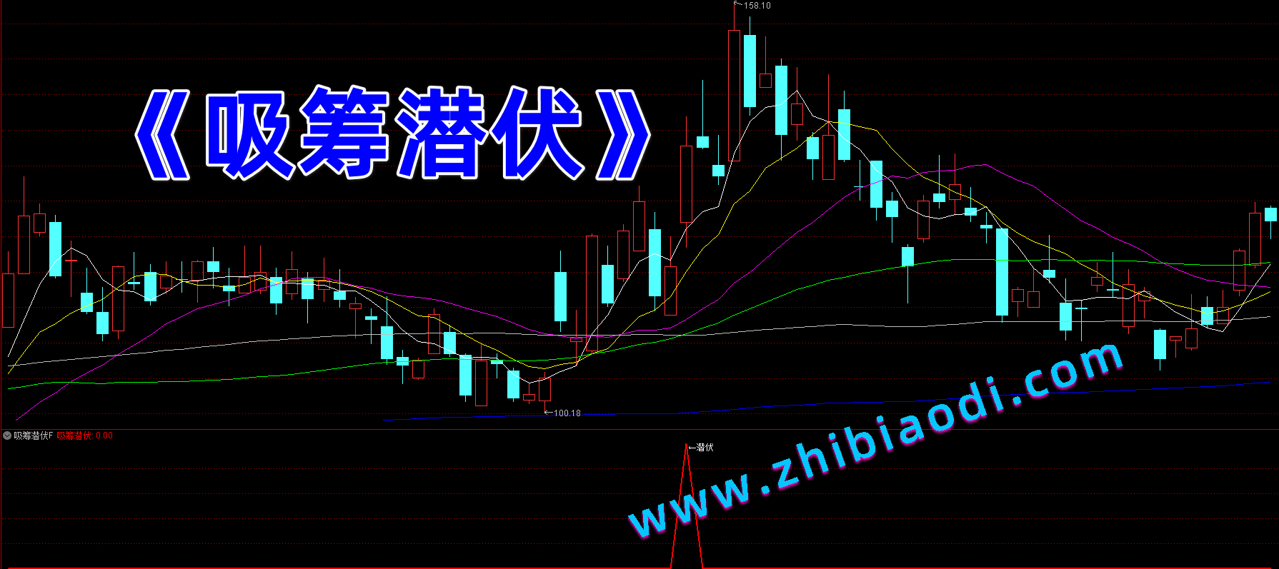 吸筹潜伏指标