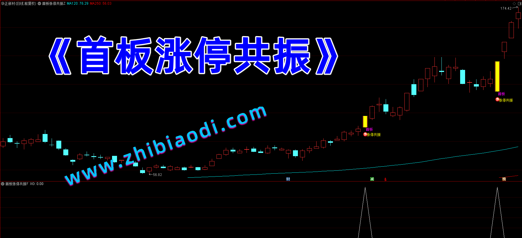 首板涨停共振