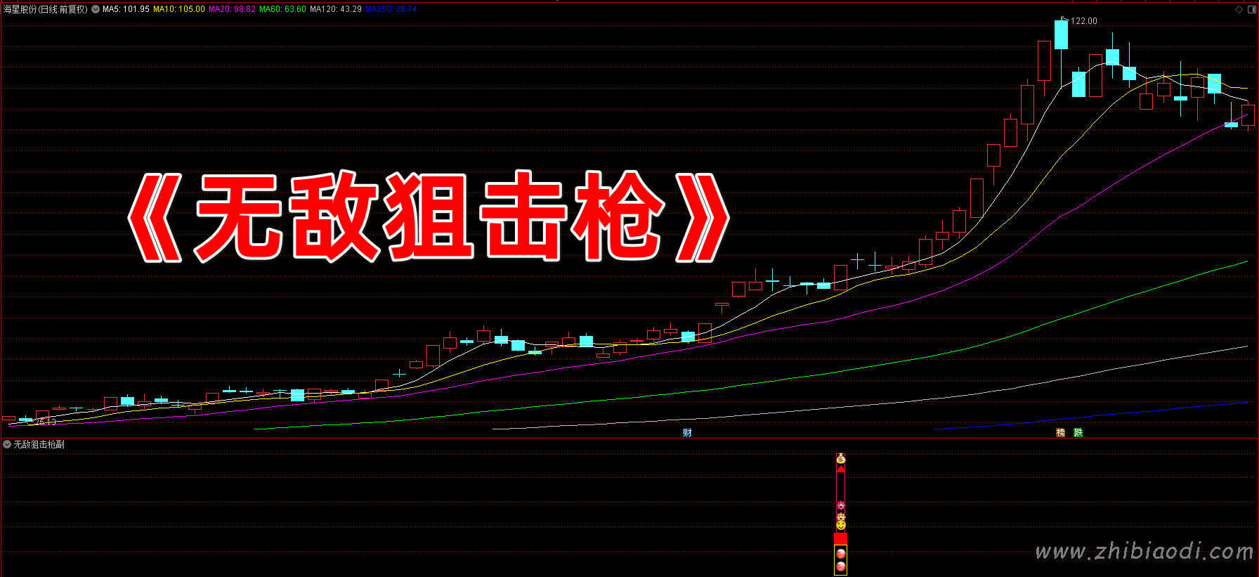 无敌狙击枪指标