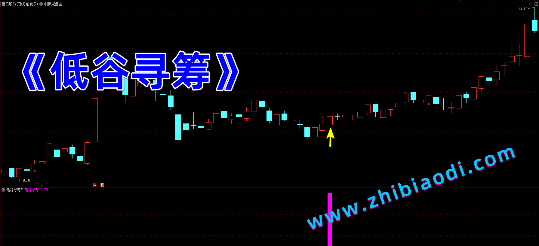 低谷寻筹指标 低谷寻筹指标
