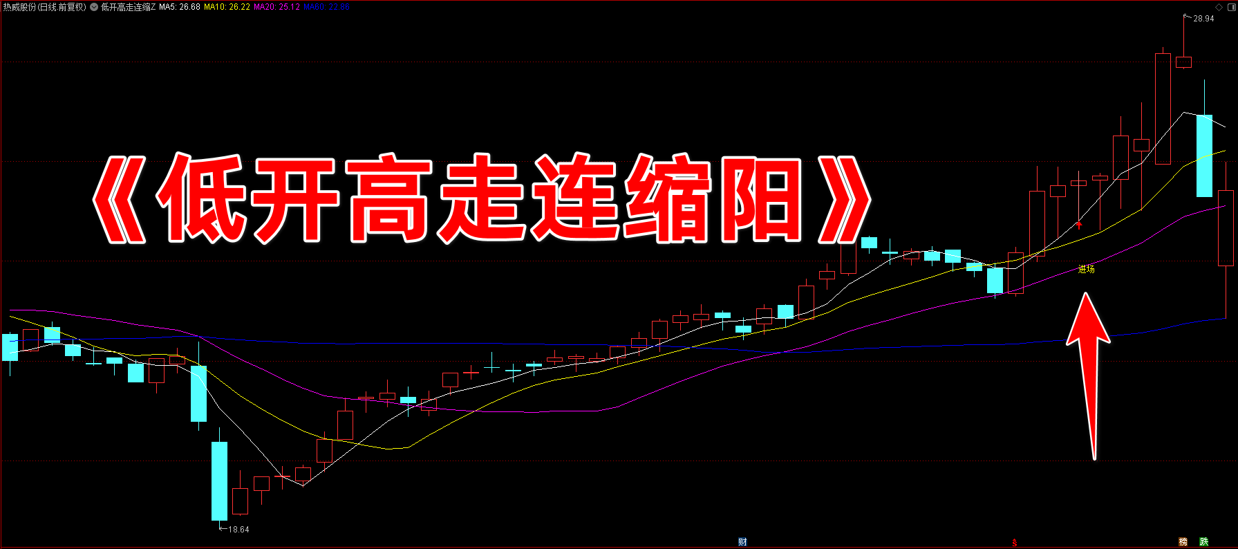 低开高走连缩阳指标