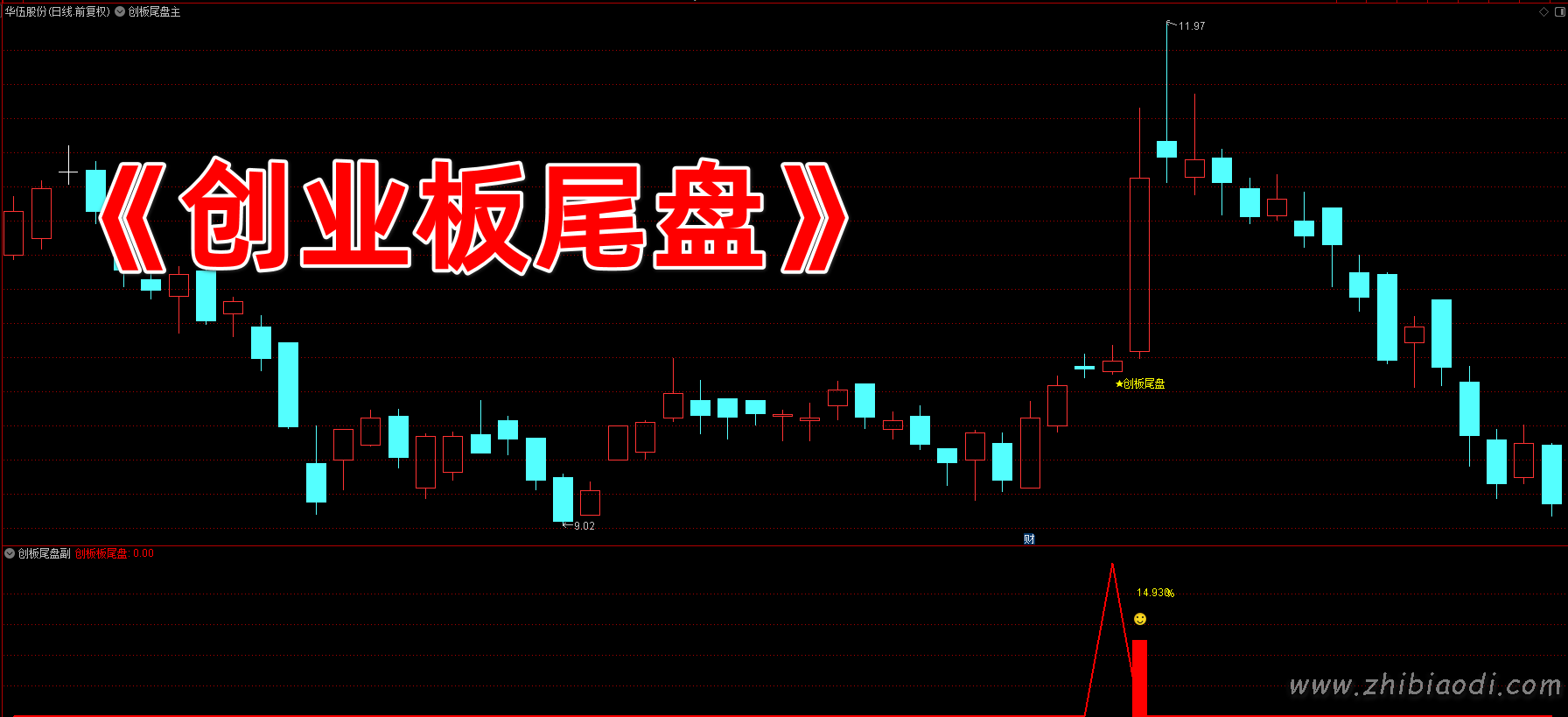 创业板尾盘指标