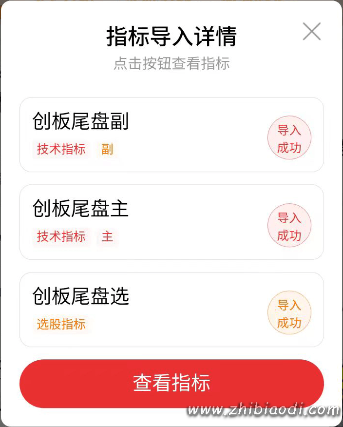 创业板尾盘指标