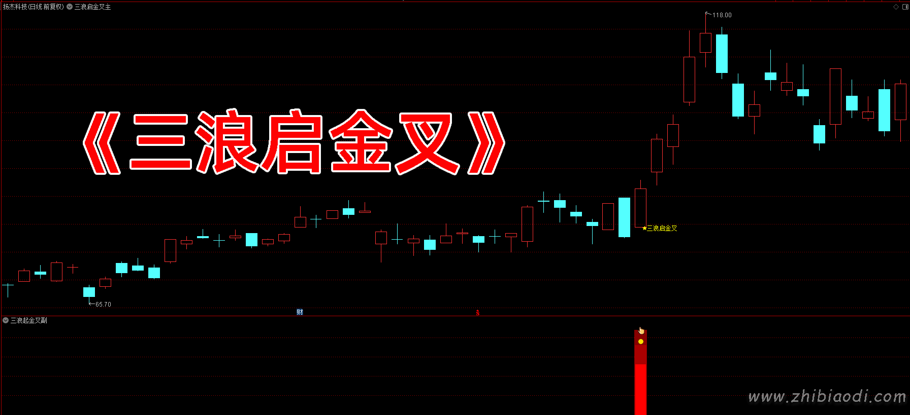 三浪起金叉指标 三浪起金叉指标