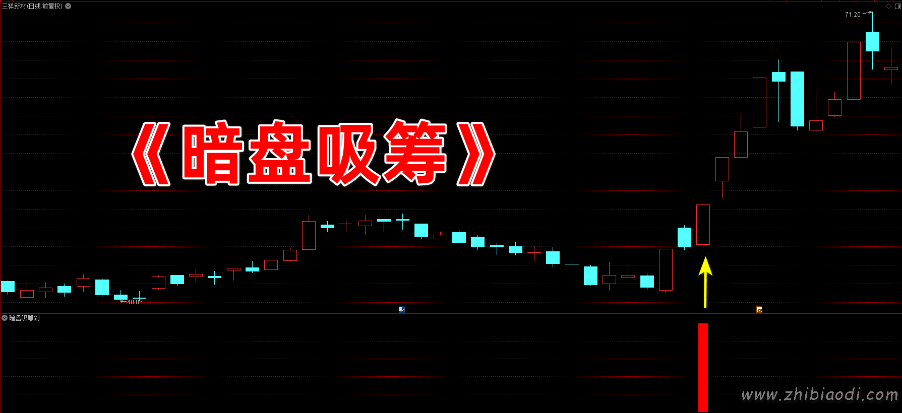 暗盘吸筹指标 暗盘吸筹指标
