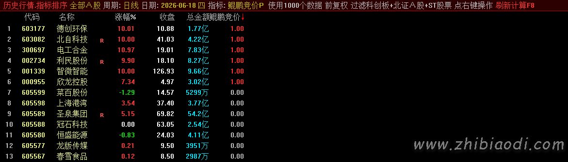 鲲鹏擒龙指标