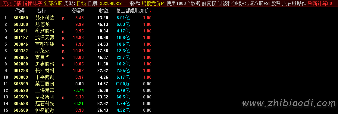 鲲鹏擒龙指标