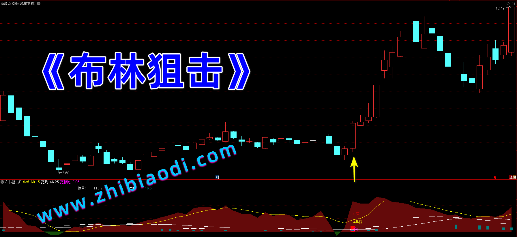 布林狙击指标