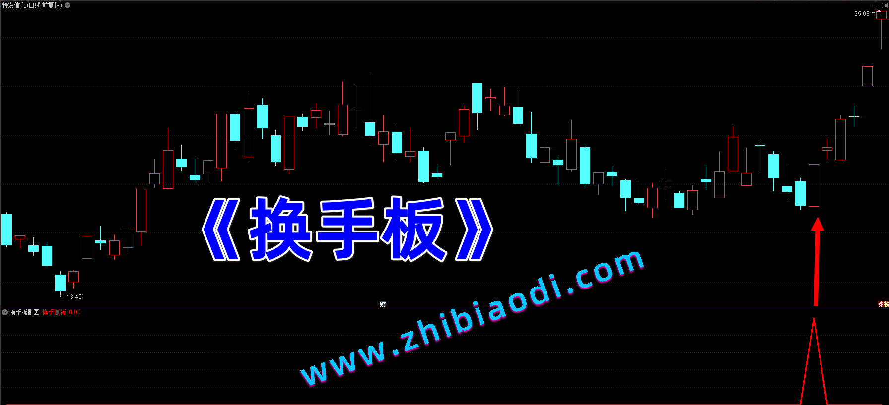 换手抓板指标