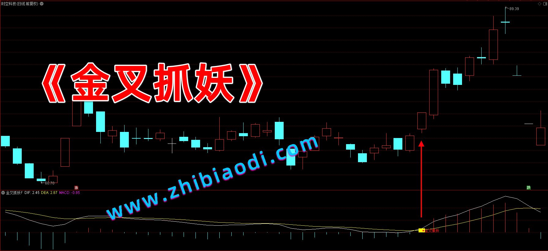 金叉抓妖指标