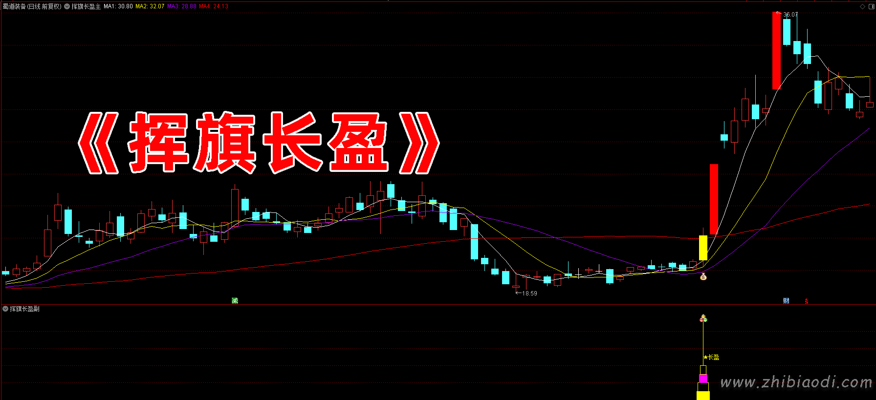 挥旗长盈指标