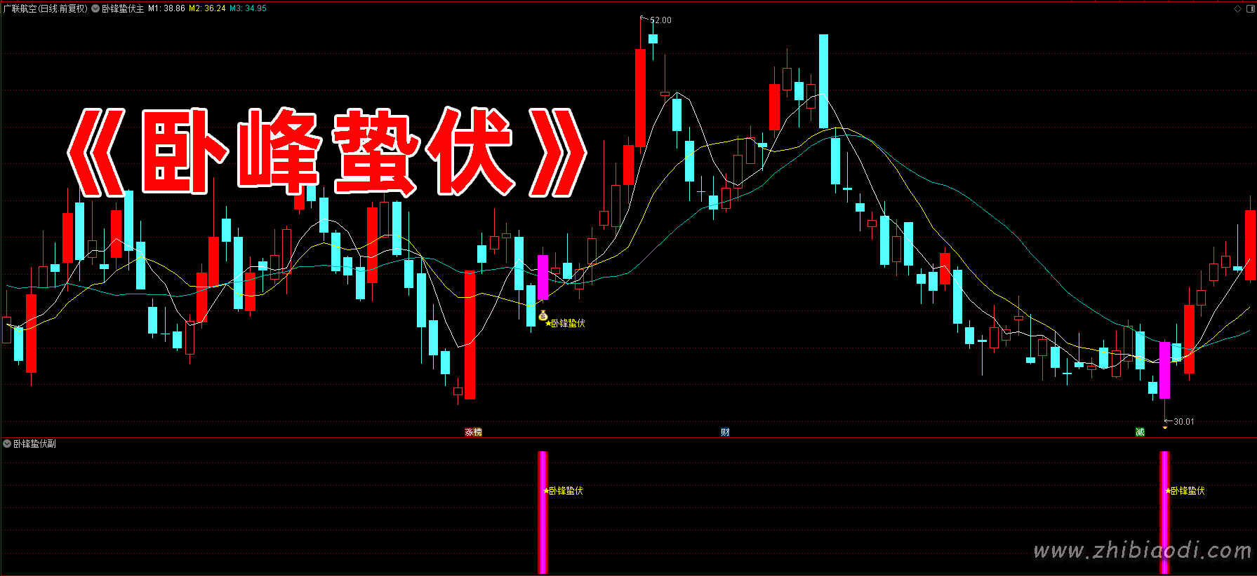 卧锋蛰伏指标 卧锋蛰伏指标