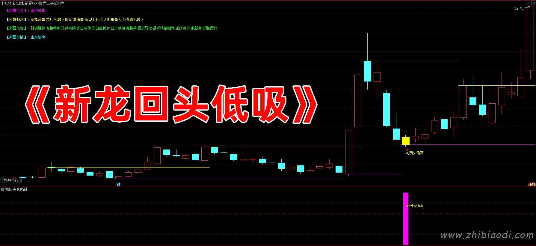 新版龙回头低吸指标 新版龙回头低吸指标