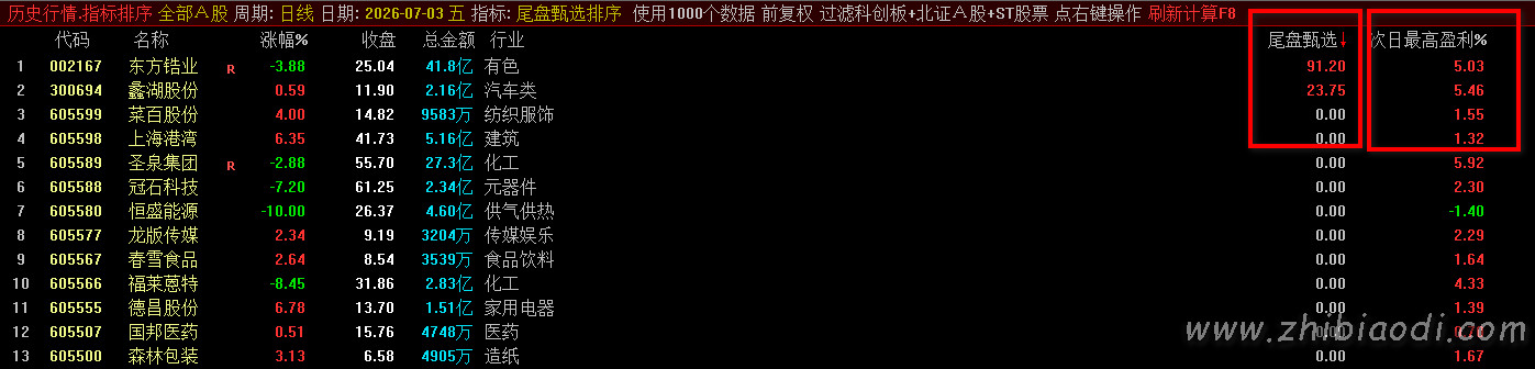 尾盘甄选排序指标 尾盘甄选排序指标