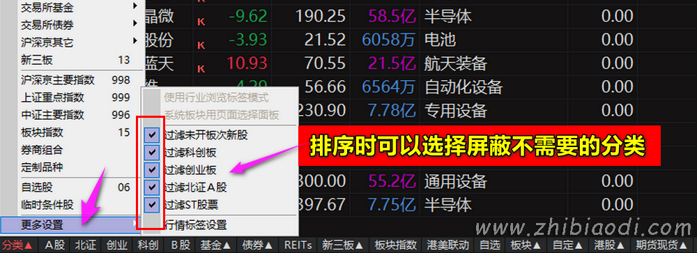 尾盘甄选排序指标 尾盘甄选排序指标