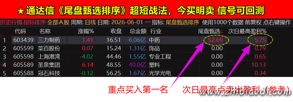尾盘甄选排序指标 尾盘甄选排序指标