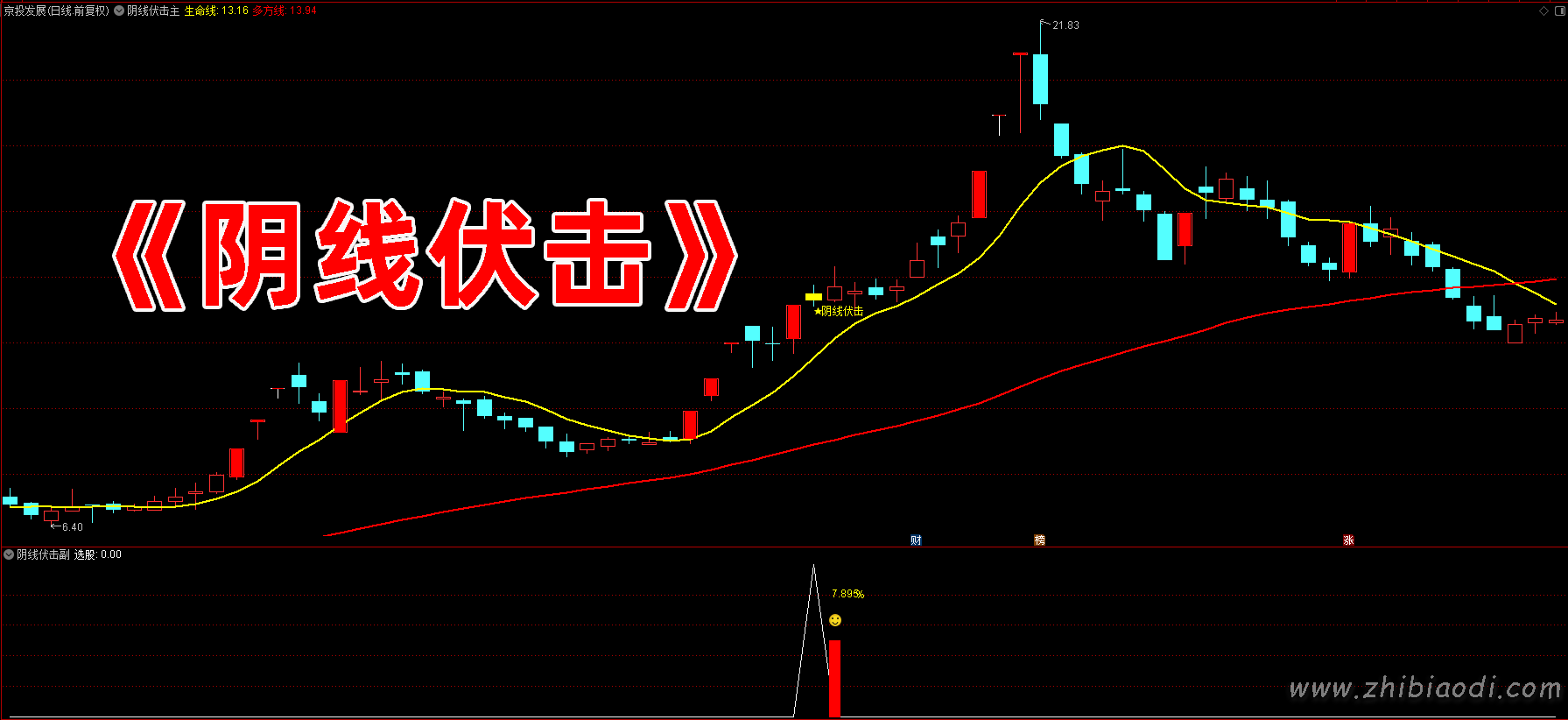 阴线伏击指标 阴线伏击指标
