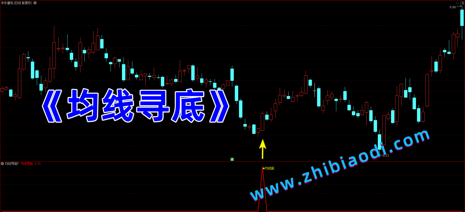 均线寻底指标 均线寻底指标